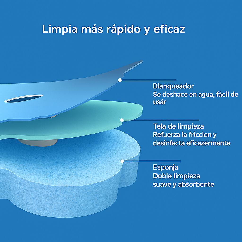 Kit Sistema de limpieza desechable WC- Soporte Inodoro + Cepillo + 24 unidades de detergente prehumidecido.