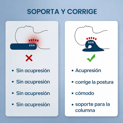 Extensor para el Cuello – CerviFlex™