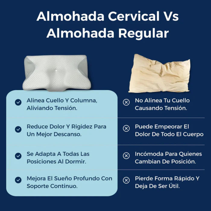Almohada Ortopédica – CerviComfort™