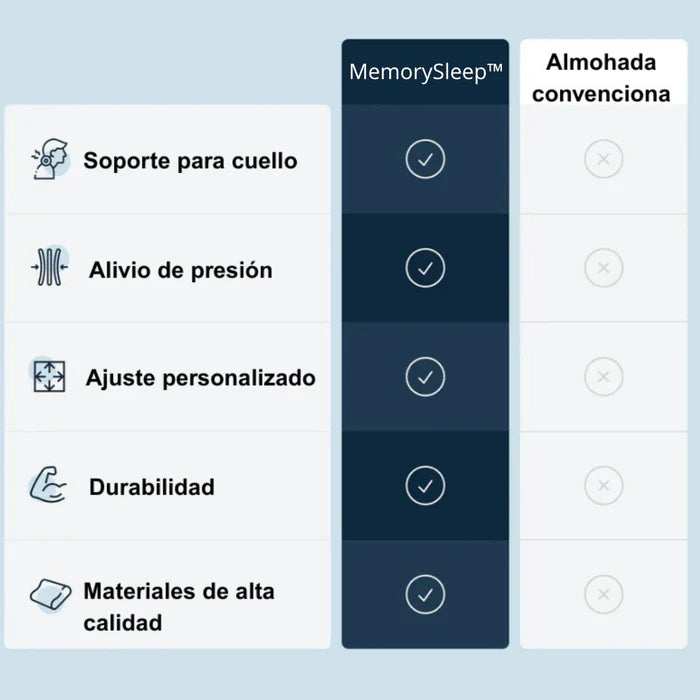 Almohada Ortopédica – CerviComfort™