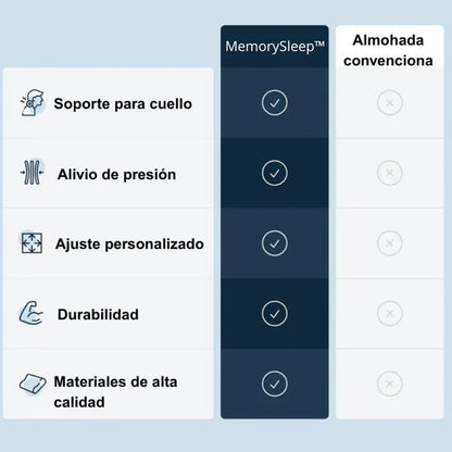Almohada Ortopédica – CerviComfort™